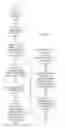 Fig. 06 - Variable list based caching of patient information for evaluation of patient rules