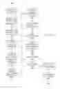 Fig. 20 - Variable list based caching of patient information for evaluation of patient rules