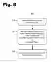 Fig. 09 - Recovering planar projections