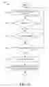 Fig. 05 - Touch screen gesture for perfect simple line drawings
