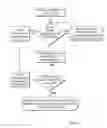 Fig. 08 - Diagnostic system for a vehicle