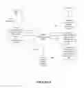 Fig. 10 - Location aware alerting and notification escalation system and method