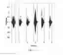 Fig. 06 - Interactive, expressive music accompaniment system