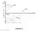 Fig. 06 - Percussion instrument and signal processor