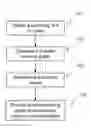 Fig. 01 - Training a cognitive agent using document output generated from a recorded process