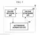 Fig. 02 - Self-learning based dialogue apparatus and method for incremental dialogue knowledge