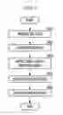 Fig. 07 - Self-learning based dialogue apparatus and method for incremental dialogue knowledge