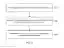 Fig. 05 - Memory with a word line assertion delayed by a bit line discharge for write operations with improved write time and reduced write power