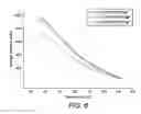 Fig. 07 - CONDUCTIVE POLYMER COMPOSITE