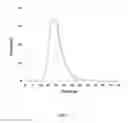 Fig. 06 - HIGH-ENERGY CATHODE ACTIVE MATERIALS FOR LITHIUM-ION BATTERIES