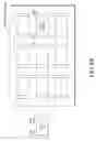 Fig. 13 - Data center management using device identification over power-line