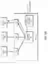 Fig. 18 - Data center management using device identification over power-line
