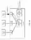 Fig. 19 - Data center management using device identification over power-line