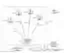 Fig. 01 - Distributed antenna system with uplink bandwidth for signal analysis