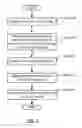 Fig. 06 - System and method for managing holdover