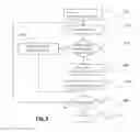 Fig. 09 - Encryption method for an instructions stream and execution of an instructions stream thus encrypted