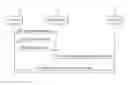 Fig. 01 - Method, server and telecommunications system for establishing, through an OTA server, a secured communication channel between an administrative agent comprised in a device and a third party server