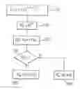 Fig. 01 - Cryptography on a simplified elliptical curve