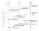 Fig. 01 - Policy control in session initiation protocol forking
