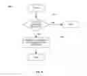Fig. 06 - Method, apparatus and system for retrofitting a vehicle