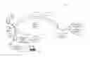 Fig. 01 - Systems and methods for implementing a layer two proxy for wireless network data