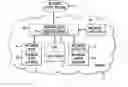 Fig. 01 - Multi-device complexity broker