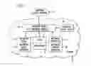 Fig. 02 - Multi-device complexity broker