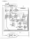 Fig. 03 - Multi-device complexity broker