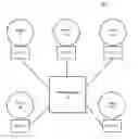 Fig. 01 - System and method for supporting flexible framework for extendable SMA attributes in a high performance computing environment
