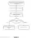 Fig. 14 - System and method for supporting scalable bit map based P_Key table in a high performance computing environment