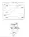 Fig. 02 - Systems for network risk assessment including processing of user access rights associated with a network of devices
