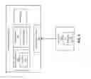 Fig. 04 - Compromise free cloud data encryption and security