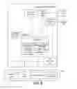 Fig. 09 - Compromise free cloud data encryption and security