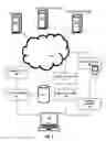 Fig. 03 - Intelligent security context aware elastic storage