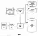 Fig. 04 - Intelligent security context aware elastic storage