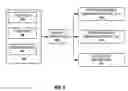 Fig. 05 - Intelligent security context aware elastic storage