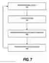 Fig. 07 - Intelligent security context aware elastic storage