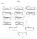 Fig. 04 - Real-time distributed information processing system