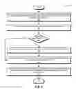 Fig. 10 - Peer-to-peer sharing in a content centric network