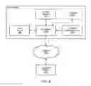 Fig. 07 - Networked database connectivity