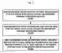 Fig. 03 - PROXY DEVICE FOR CAR AND METHOD FOR MANAGING THE DATA FROM CAR
