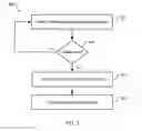 Fig. 06 - Reducing latency