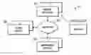 Fig. 01 - System and method for discouraging inappropriate use of a mobile device