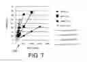 Fig. 07 - System and method for determination and adjustment of camera parameters using multi-gain images