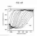 Fig. 41 - Imaging device and pixel signal reading method