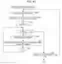 Fig. 41 - Image processing device and method