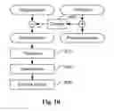 Fig. 10 - Method and apparatus for residual prediction in three-dimensional video coding