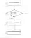 Fig. 01 - METHOD AND DEVICE FOR PROCESSING A VIDEO SEQUENCE