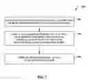 Fig. 08 - Enhanced intra-prediction mode signaling for video coding using neighboring mode