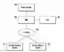 Fig. 01 - A METHOD AND APPARATUS FOR MAINTENANCE AND RELEASE OF UE RESOURCES